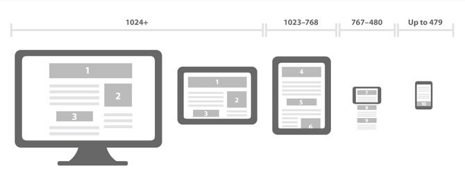 Tendencias de diseño web 2015: Formas geométricas