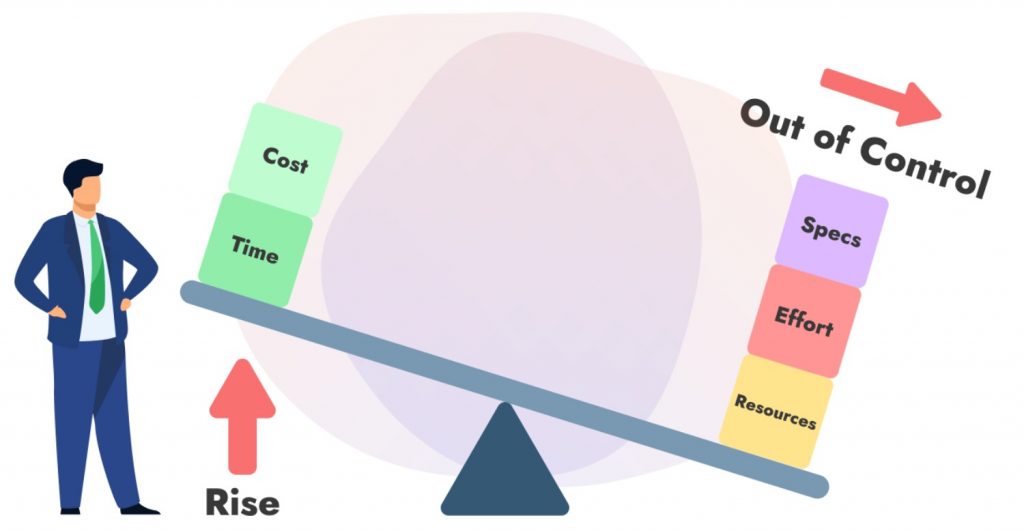 scope creep